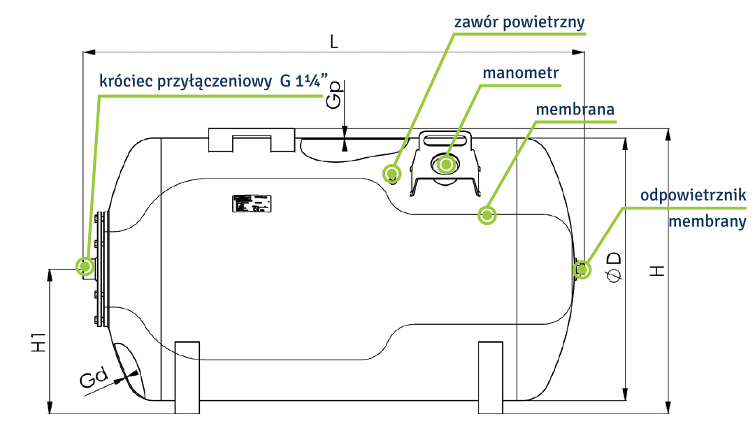 Budowa zbiorników:  ZBOS